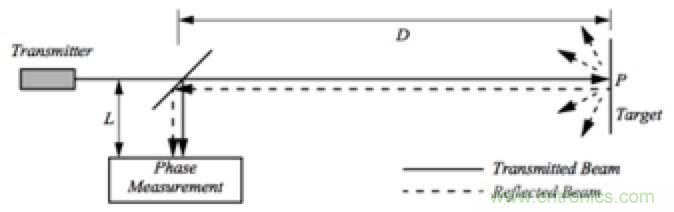 從傳感器到算法原理，機(jī)器人避障的出路在哪里？