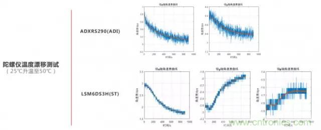 是什么成就了無人機的飛行感知技術(shù)？