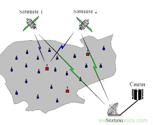 【導(dǎo)讀】無線傳感器，應(yīng)用后總是會出現(xiàn)顯示跳動或數(shù)字不準(zhǔn)確的情況，或者其他的情況，基于這些基本的問題，有什么好的解決方案沒？小編這里為大家總結(jié)了五問五答，值得一看！  無線傳感器安裝上后成批出現(xiàn)顯示跳動或數(shù)字不準(zhǔn)確的情況。解決方案：客戶選擇的產(chǎn)品性能不符合現(xiàn)場工況，需安裝或更換帶隔離功能的變送器。  1、無線傳感器安裝上后成批出現(xiàn)顯示跳動或數(shù)字不準(zhǔn)確的情況  　　原因：現(xiàn)場有電磁的干擾，或是信號線與動力線走的同一條線槽。  　　解決方案：客戶選擇的產(chǎn)品性能不符合現(xiàn)場工況，需安裝或更換帶隔離功能的變送器。  　　2、無線傳感器安裝上，顯示錯(cuò)誤或不顯示  　　原因：信號線正負(fù)級接線錯(cuò)誤  　　解決方案：斷開電源，互換兩根信號線的位置，并用端子壓緊，重新上電。特別是不帶變送器的三線制輸出的PT100熱電阻傳感器，現(xiàn)場安裝時(shí)，經(jīng)常會出現(xiàn)這樣的問題。  　　3、無線液位傳感器使用后顯示的數(shù)值不變  　　原因：導(dǎo)氣管里進(jìn)水  　　解決方案：返廠檢修，把導(dǎo)氣管里的水抽干，重新標(biāo)定量程，再使用。  　　4、溫度傳感器無信號輸出  　　原因：工人安裝時(shí)，因不了解傳感器，故用力過大，致使測溫元件引腳整個(gè)拔出，使信號回路中斷路。  　　解決方案：安裝時(shí)，只需在端子上接好線，無需拆下變送器或磁板，用端子壓緊信號引線即可。  　　5、智能控制儀表安裝上不顯示  　　原因：儀表參數(shù)設(shè)置不對  　　解決方案：先確認(rèn)無線傳感器接進(jìn)的信號類型，對應(yīng)此類型調(diào)整智能控制儀表的輸入?yún)?shù)即可。