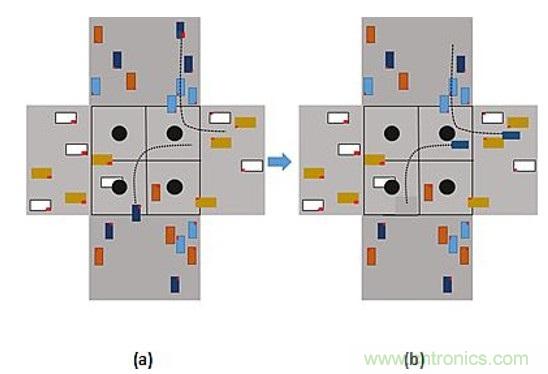 智能交叉路口，解決交通擁堵的未來之星
