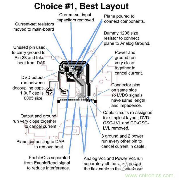 DVD刻錄機的雷射驅動器軟性電路，需要具備PC主板或是其他高速、對溫度敏感之設計的專業(yè)經驗。