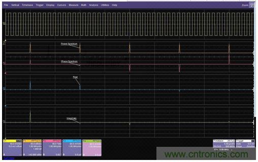 一個方波的FFT的功率譜幅值、相位、實數(shù)和虛數(shù)分量