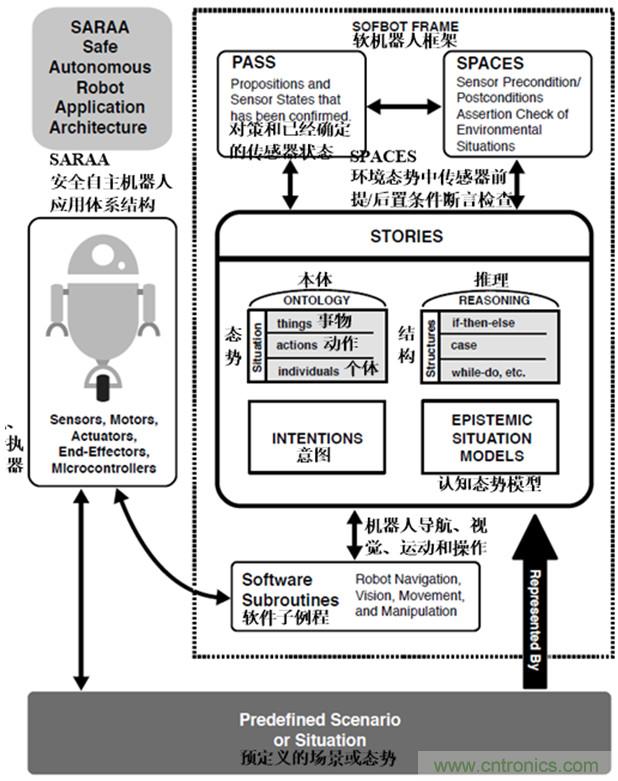 從環(huán)境感知到交互，機器人控制設(shè)計有哪些特殊技巧？ 