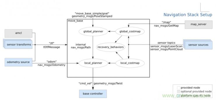 從環(huán)境感知到交互，機器人控制設(shè)計有哪些特殊技巧？ 