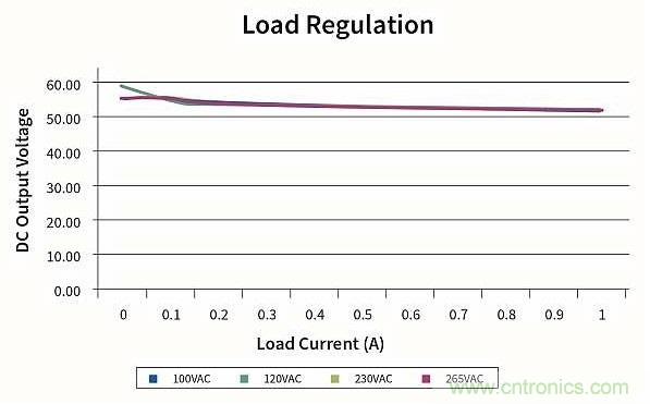作為兩級(jí)LED驅(qū)動(dòng)器前端的反激式變換器,該如何設(shè)計(jì)？