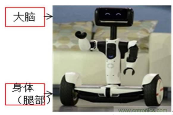 3種完整的智能機器人解決方案，任你選！