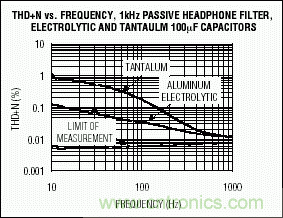 無源元件會(huì)影響便攜式設(shè)備的音質(zhì)嗎？