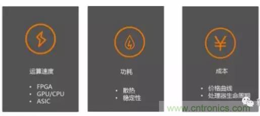 從硬件到算法，單目視覺ADAS背后有哪些技術(shù)原理及難點(diǎn)？