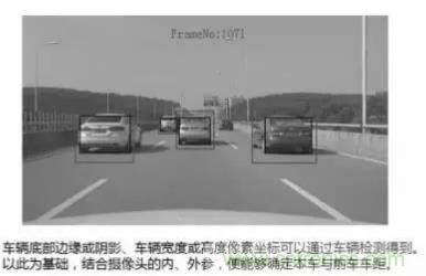 從硬件到算法，單目視覺ADAS背后有哪些技術(shù)原理及難點(diǎn)？