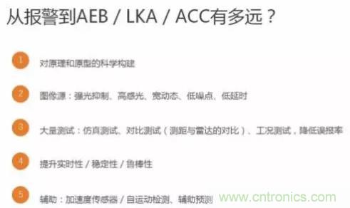 從硬件到算法，單目視覺ADAS背后有哪些技術(shù)原理及難點(diǎn)？