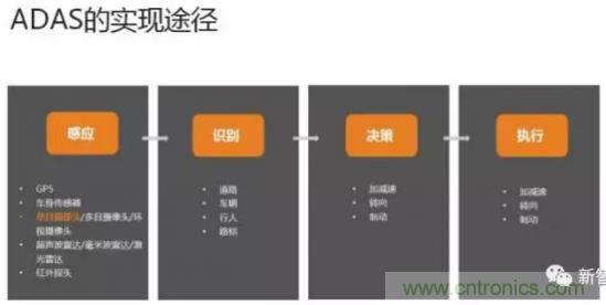 從硬件到算法，單目視覺ADAS背后有哪些技術(shù)原理及難點(diǎn)？