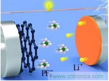 噱頭還是黑科技？2016十大電池前瞻技術盤點