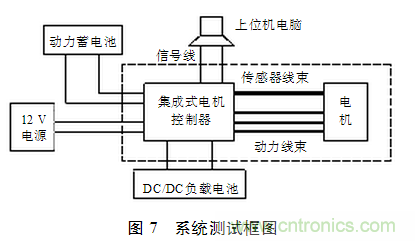 電動汽車用電機驅(qū)動系統(tǒng)的電磁兼容技術研究