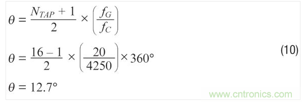 使用濾波器時(shí)的ADXRS290噪聲密度。