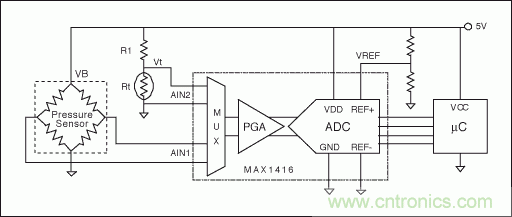 電阻電橋基礎篇：如何實現具有高輸出的硅應變計？