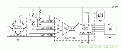 電阻電橋基礎篇：如何實現具有高輸出的硅應變計？
