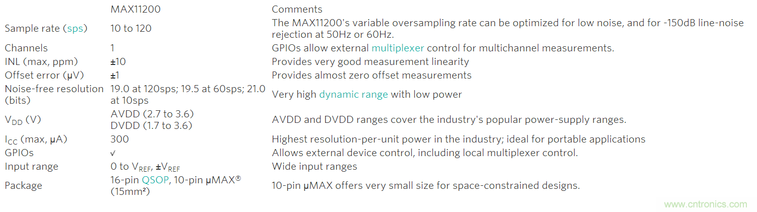 高精度溫度測量帶動(dòng)鉑電阻溫度檢測器和&Sigma;-&Delta; ADC應(yīng)用