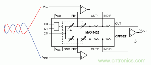 如何利用雙絞線及其它常規(guī)線纜降低EMI/RFI？