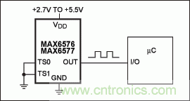 如何簡化微控制器與溫度傳感器的接口設(shè)計(jì)？