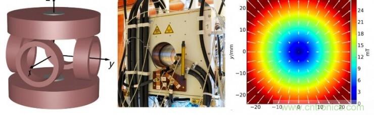 磁場(chǎng)不僅能驅(qū)動(dòng)微型機(jī)器人，甚至精確到其某個(gè)組件？