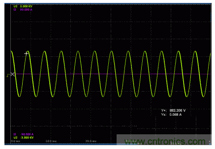 一、讓電參數(shù)測量準(zhǔn)確。