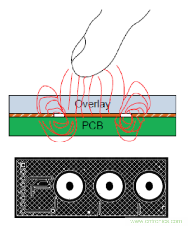 電容傳感技術(shù)應(yīng)用于消費電子設(shè)計時，有技巧可循
