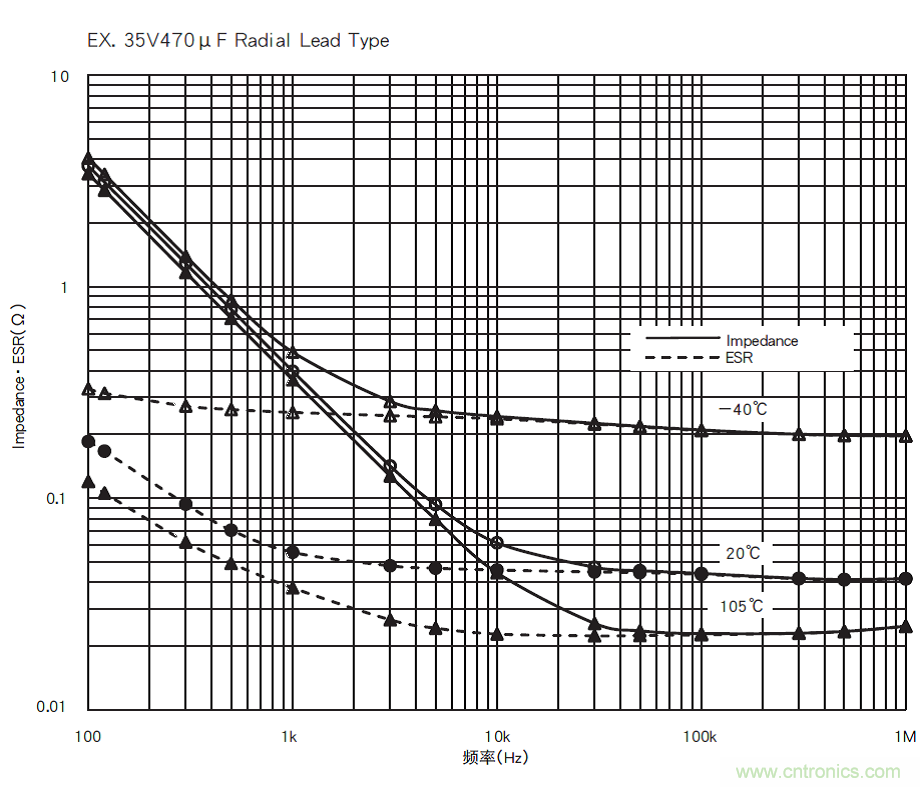 鋁電解電容：唯一一個(gè)電源里有&ldquo;水&rdquo;的元件