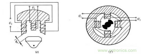 基礎(chǔ)知識(shí)科普：什么是電感式傳感器？