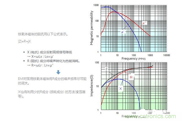 1、無需接地的簡單對策是必要的