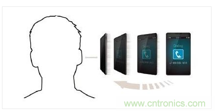 近距人臉檢測功能可在用戶臉部不慎觸及屏幕時(shí)避免誤觸操作。