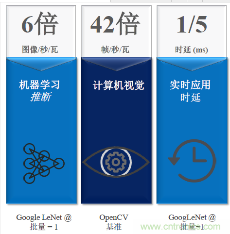 秒殺對手的性能，是怎么算出來的？