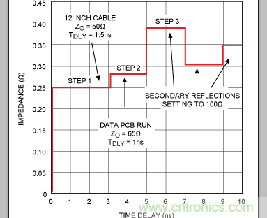 如何利用TDR (時(shí)域反射計(jì))測(cè)量傳輸延時(shí)？