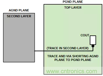 消除PCB布局帶來的噪聲問題，這些要點得注意