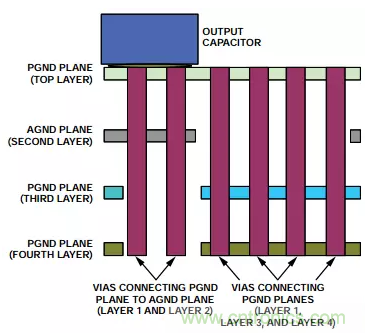 消除PCB布局帶來的噪聲問題，這些要點得注意