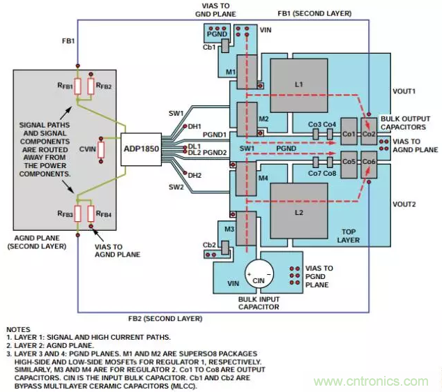 消除PCB布局帶來的噪聲問題，這些要點得注意