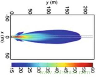 曝光：毫米波雷達(dá)為何還未被激光雷達(dá)取代？