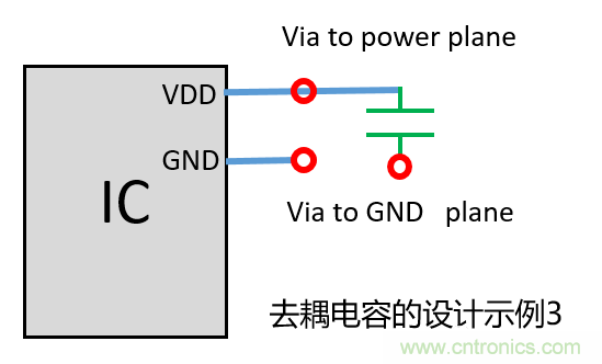去耦電容（decoupling capacitors）如何擺放設(shè)計(jì)？