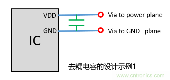 去耦電容（decoupling capacitors）如何擺放設(shè)計(jì)？