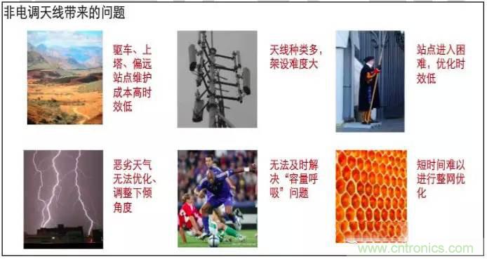 最好的天線基礎(chǔ)知識(shí)！超實(shí)用 隨時(shí)查詢