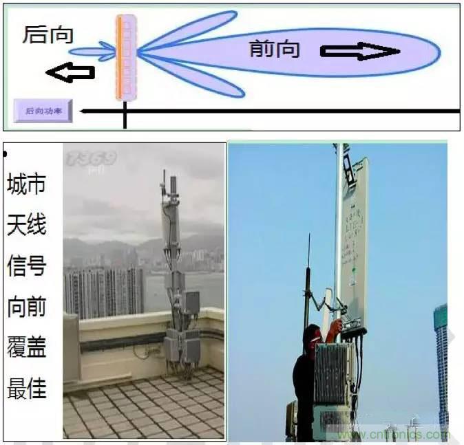 最好的天線基礎(chǔ)知識(shí)！超實(shí)用 隨時(shí)查詢