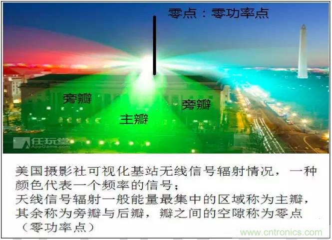 最好的天線基礎(chǔ)知識(shí)！超實(shí)用 隨時(shí)查詢