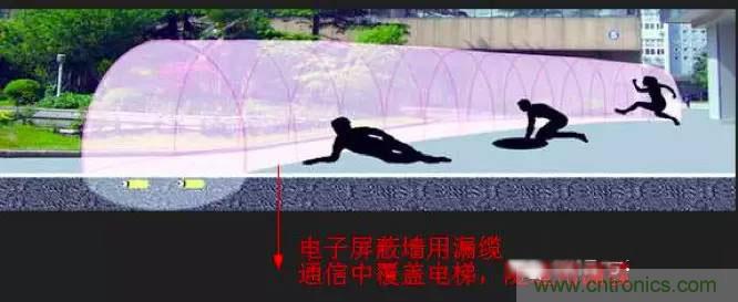 最好的天線基礎(chǔ)知識(shí)！超實(shí)用 隨時(shí)查詢