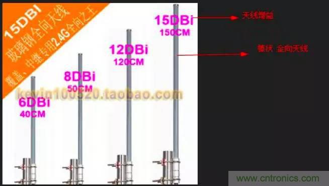 最好的天線基礎(chǔ)知識(shí)！超實(shí)用 隨時(shí)查詢