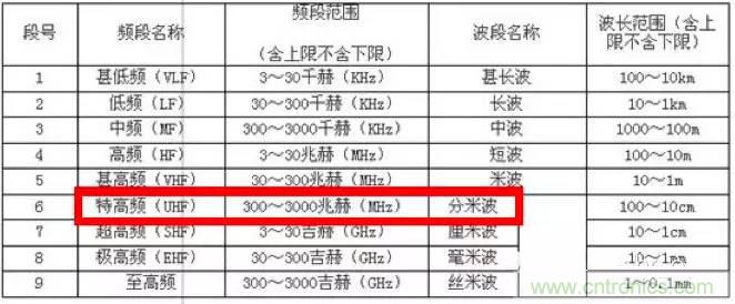 最好的天線基礎(chǔ)知識(shí)！超實(shí)用 隨時(shí)查詢