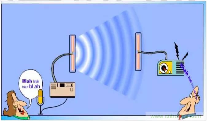 最好的天線基礎(chǔ)知識(shí)！超實(shí)用 隨時(shí)查詢