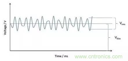 深入理解電容，波紋和自發(fā)熱
