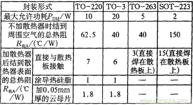 【干貨】非常經(jīng)典的22個開關電源設計問題！