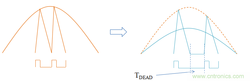 【精辟】就這樣把PF和PFC講透了?。?！