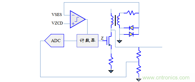 【精辟】就這樣把PF和PFC講透了?。?！