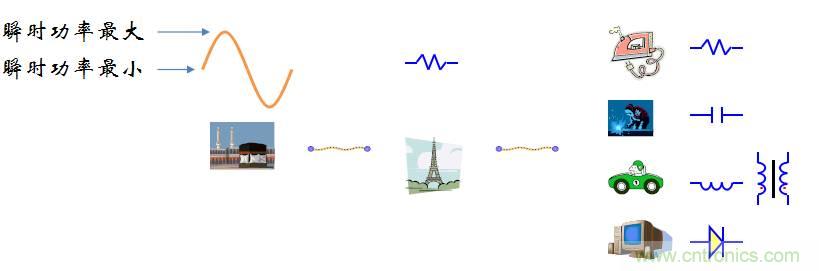 【精辟】就這樣把PF和PFC講透了?。。? width=